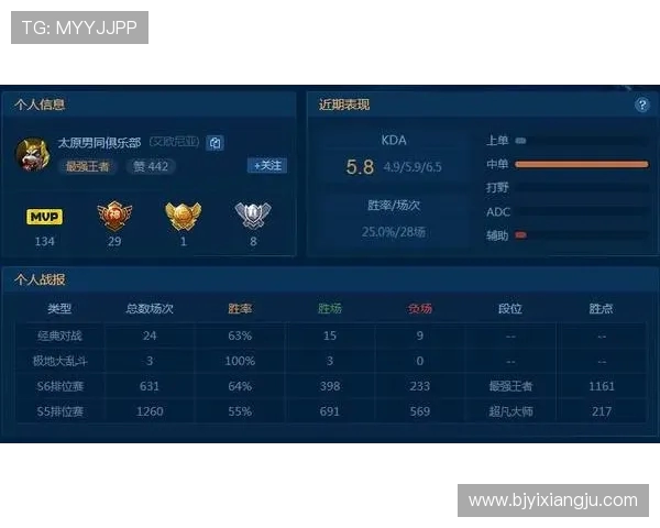 王者荣耀最新速度排行榜揭晓IG战队荣登第四名引发热议